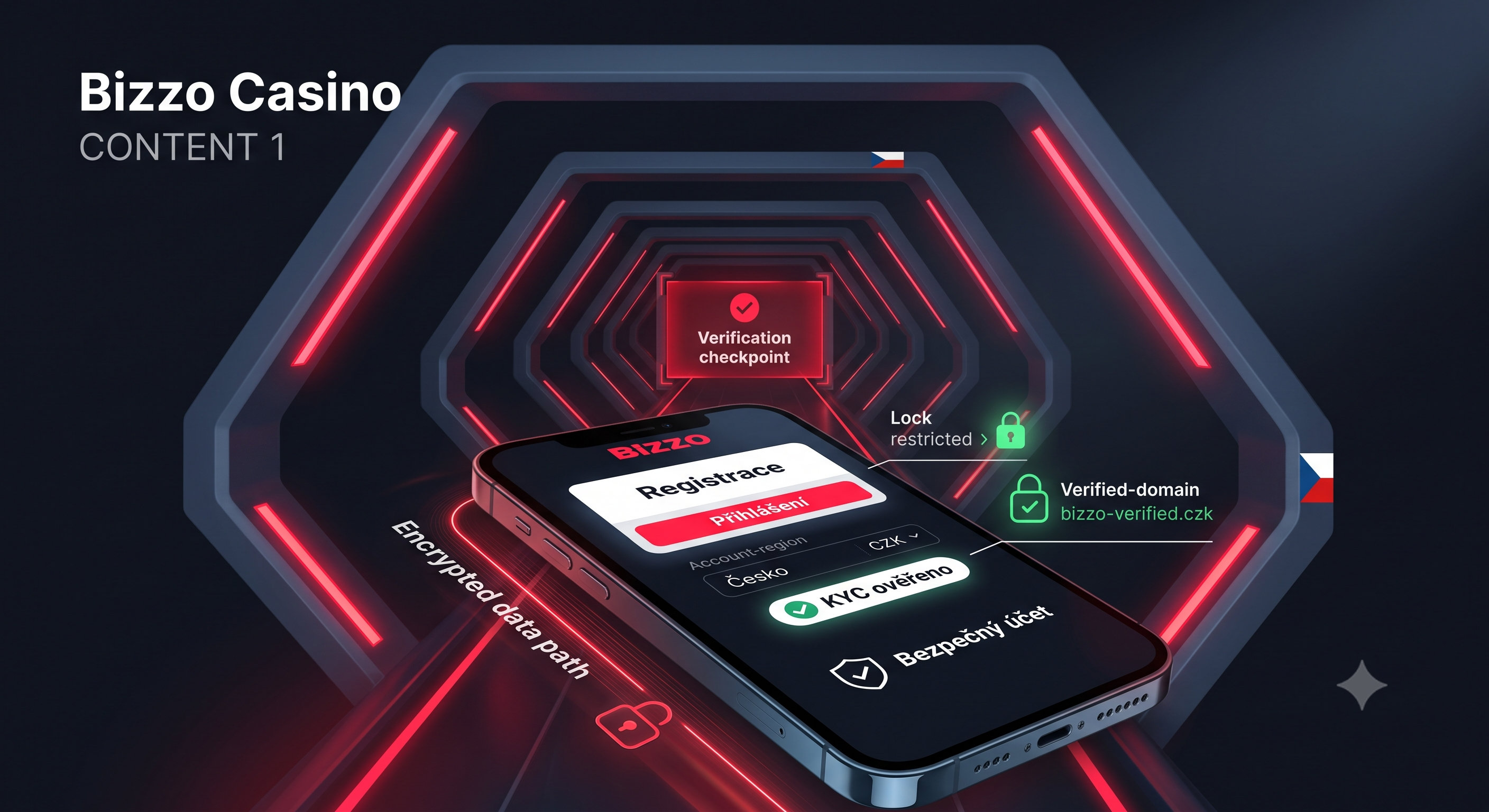 Bonusová sekce Bizzo Casino s pravidly protočení